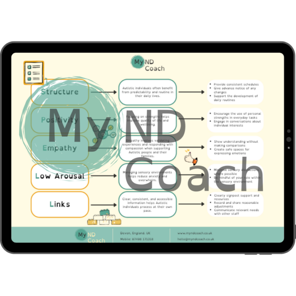 The SPELL Framework Quick-Reference Poster - MyND Coach