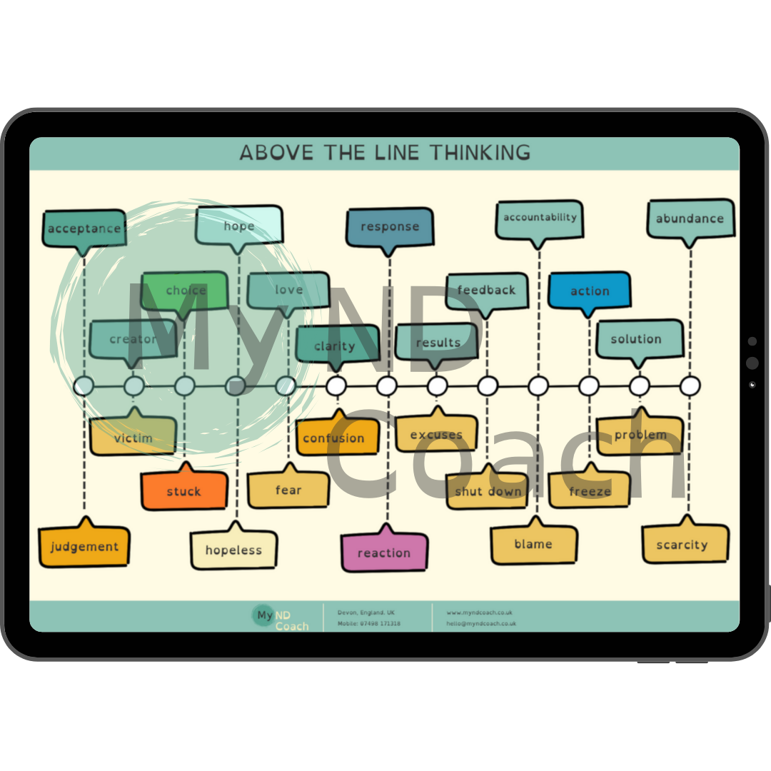 Image mockup of 'above the line thinking' printable poster | Printable poster for ADHD | Resources for ADHD