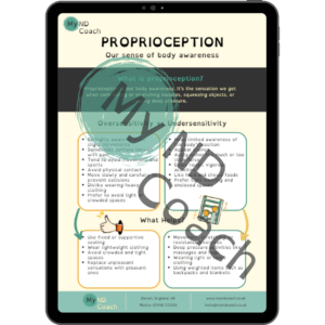Mockup of 'Proprioception' printable poster | Resources for neurodivergents | ADHD Printables | My ND Coach